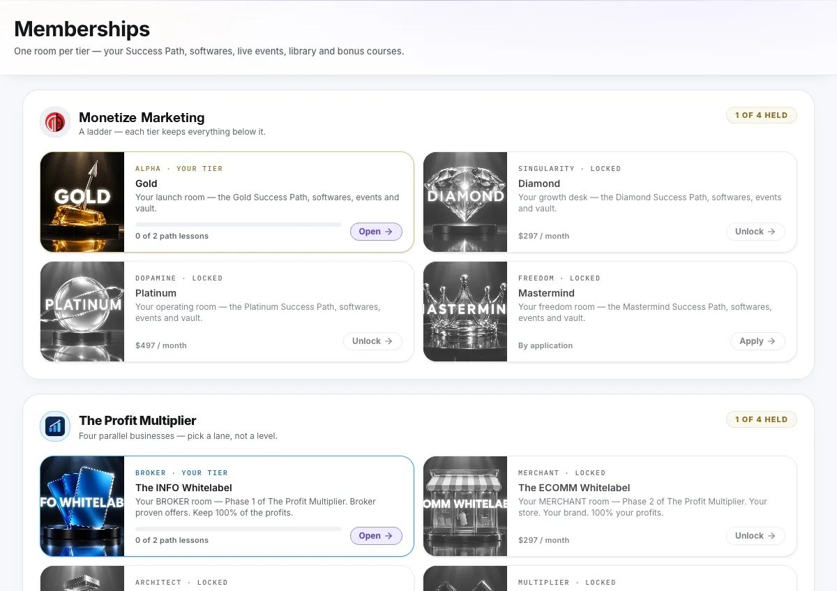 The Monetize Marketing App memberships hub: one room per tier
