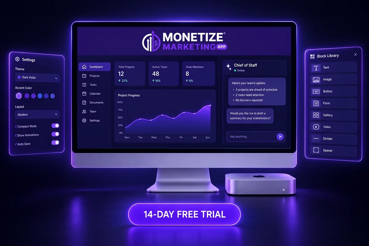 Everything included in the Monetize Gold trial